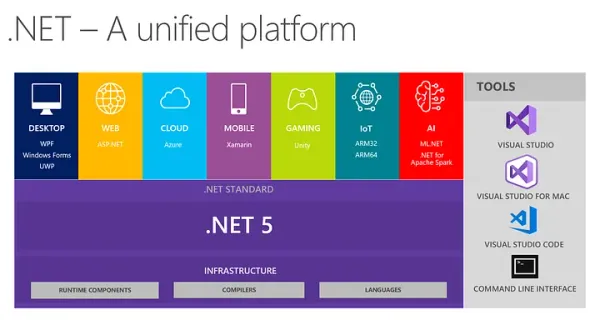 .NET 5 announcement banner