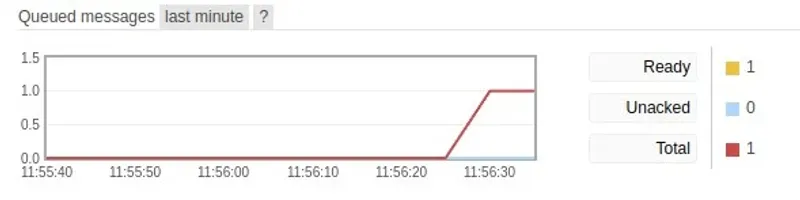 A meme related to message brokers